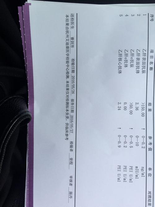 乙肝表面抗原多少正常